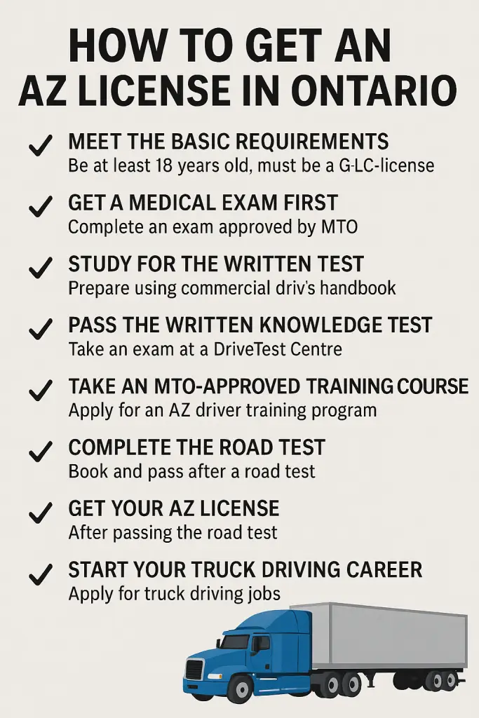 how to get az license in Ontario