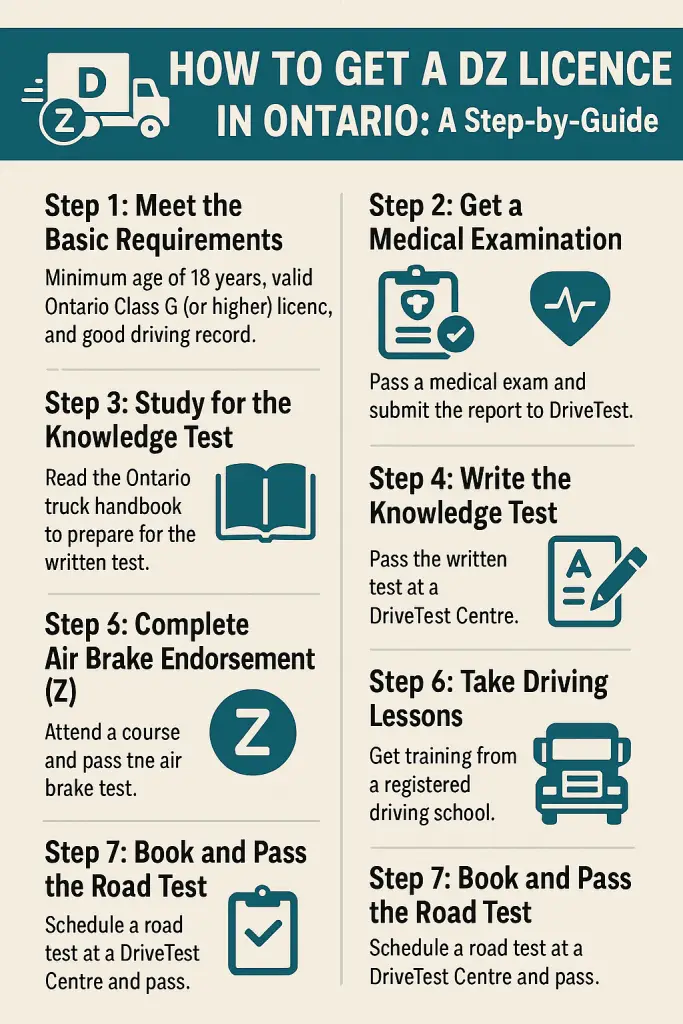 how to get a dz licence in ontario​